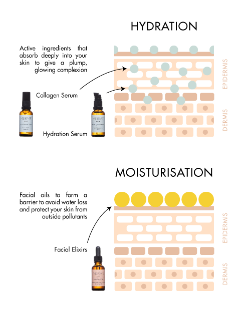 Facial Beauty Elixir - Organic Rosehip Oil